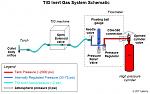 Click image for larger version. 

Name:	TIG_Inert_Gas_System_Schematic.JPG 
Views:	2528 
Size:	71.9 KB 
ID:	3742