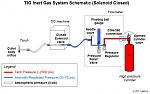 Click image for larger version. 

Name:	TIG_Inert_Gas_System_Schematic_Closed.JPG 
Views:	800 
Size:	71.6 KB 
ID:	3743