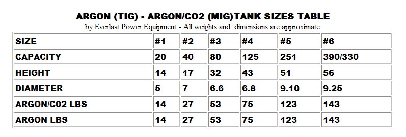 argon bottle sizes chart