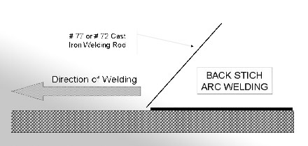 Your Guide To Welding Cast Iron | Everlast Generators